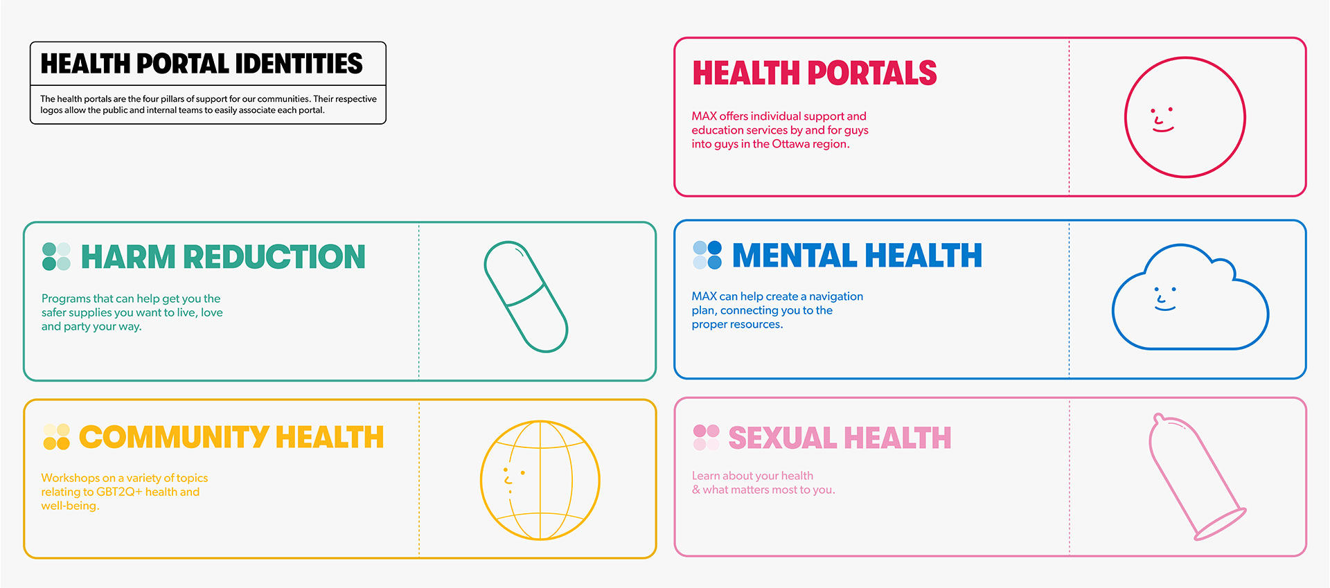 Portfolio image that displays health portal identities